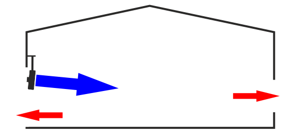 Zeichnung 5 zur Veranschaulichung von Hallen-Luftaustausch mit Fenne Industrie-Ventilatoren.