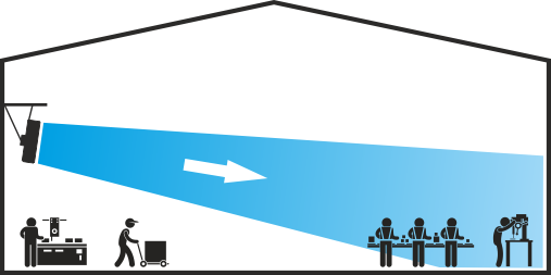 Zeichnung 1 zur Veranschaulichung von Hallen-Umluft im Sommer durch Fenne-Ventilatoren