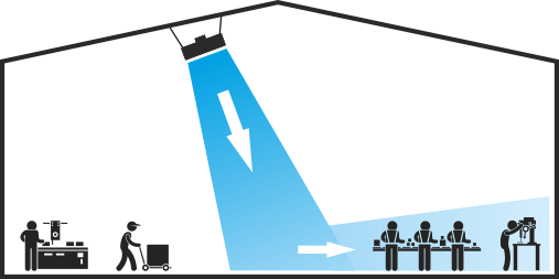 Zeichnung 4 zur Veranschaulichung von Hallen-Umluft im Sommer durch Fenne-Ventilatoren